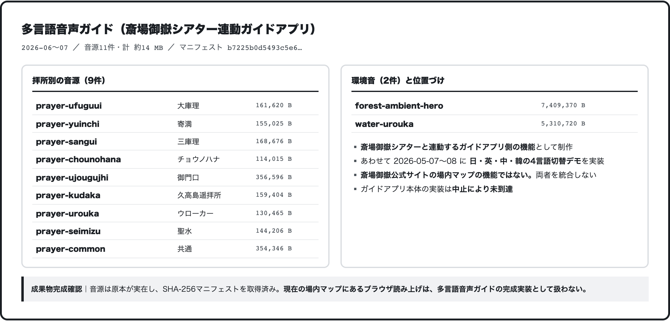 音声ガイド素材の一覧。拝所別9件と環境音2件のファイル名・容量、および位置づけの整理