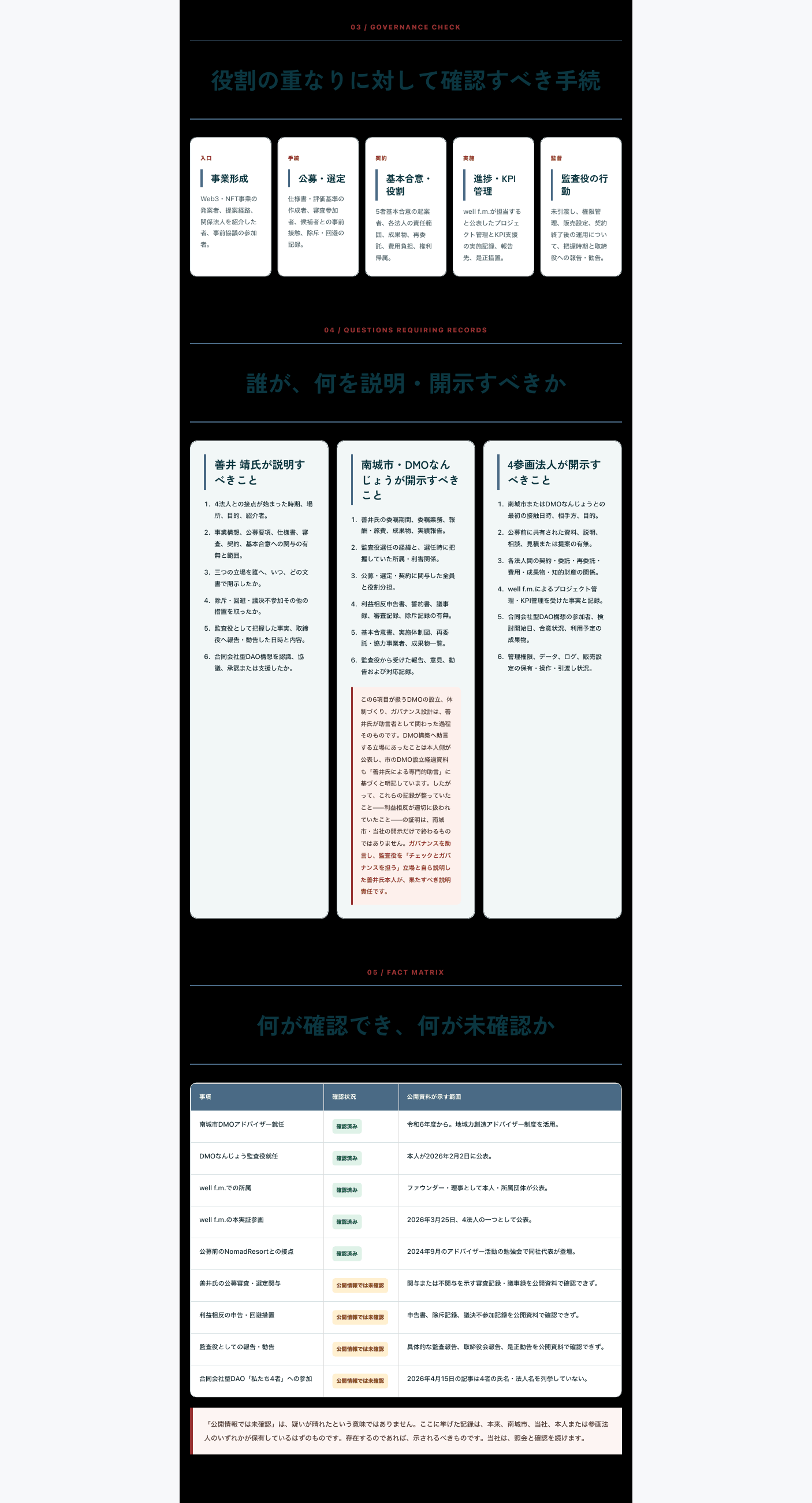 記事⑤「監督するはずの人が、事業をする側にもいました」公開画面の保存記録 3/5